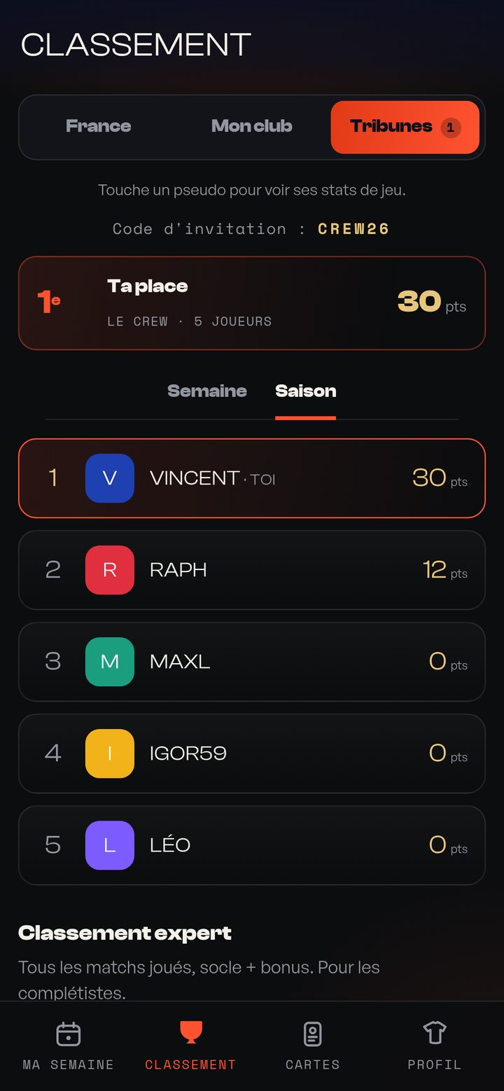 Le classement de ta Tribune